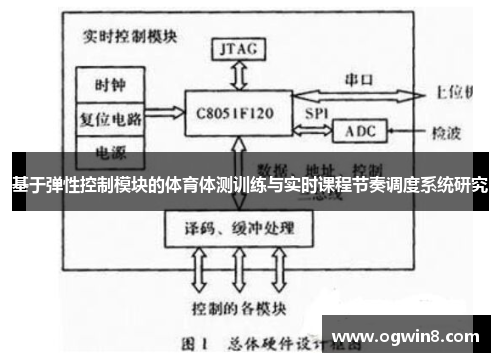 基于弹性控制模块的体育体测训练与实时课程节奏调度系统研究