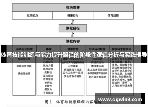 体育技能训练与能力提升路径的阶段性逻辑分析与实践指导