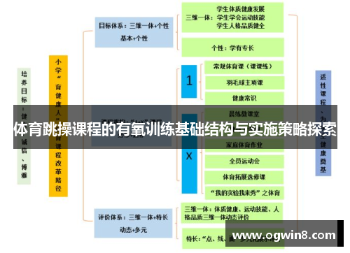 体育跳操课程的有氧训练基础结构与实施策略探索