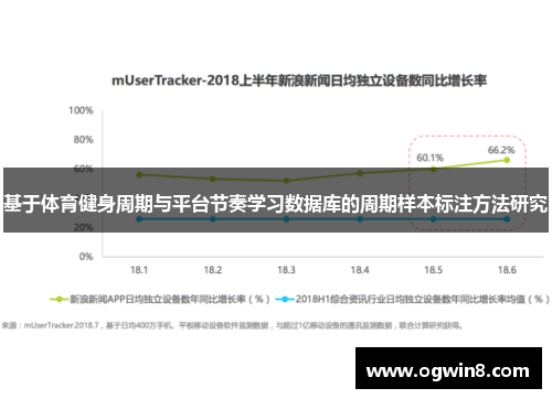基于体育健身周期与平台节奏学习数据库的周期样本标注方法研究