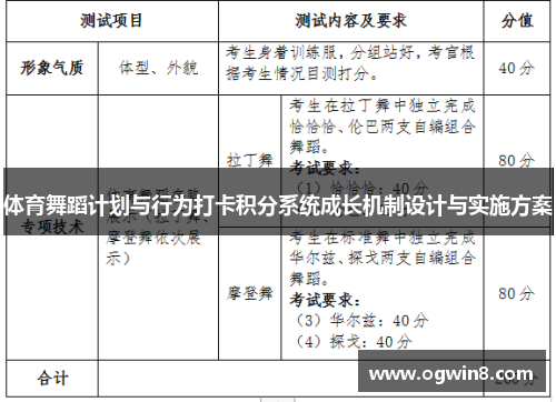体育舞蹈计划与行为打卡积分系统成长机制设计与实施方案
